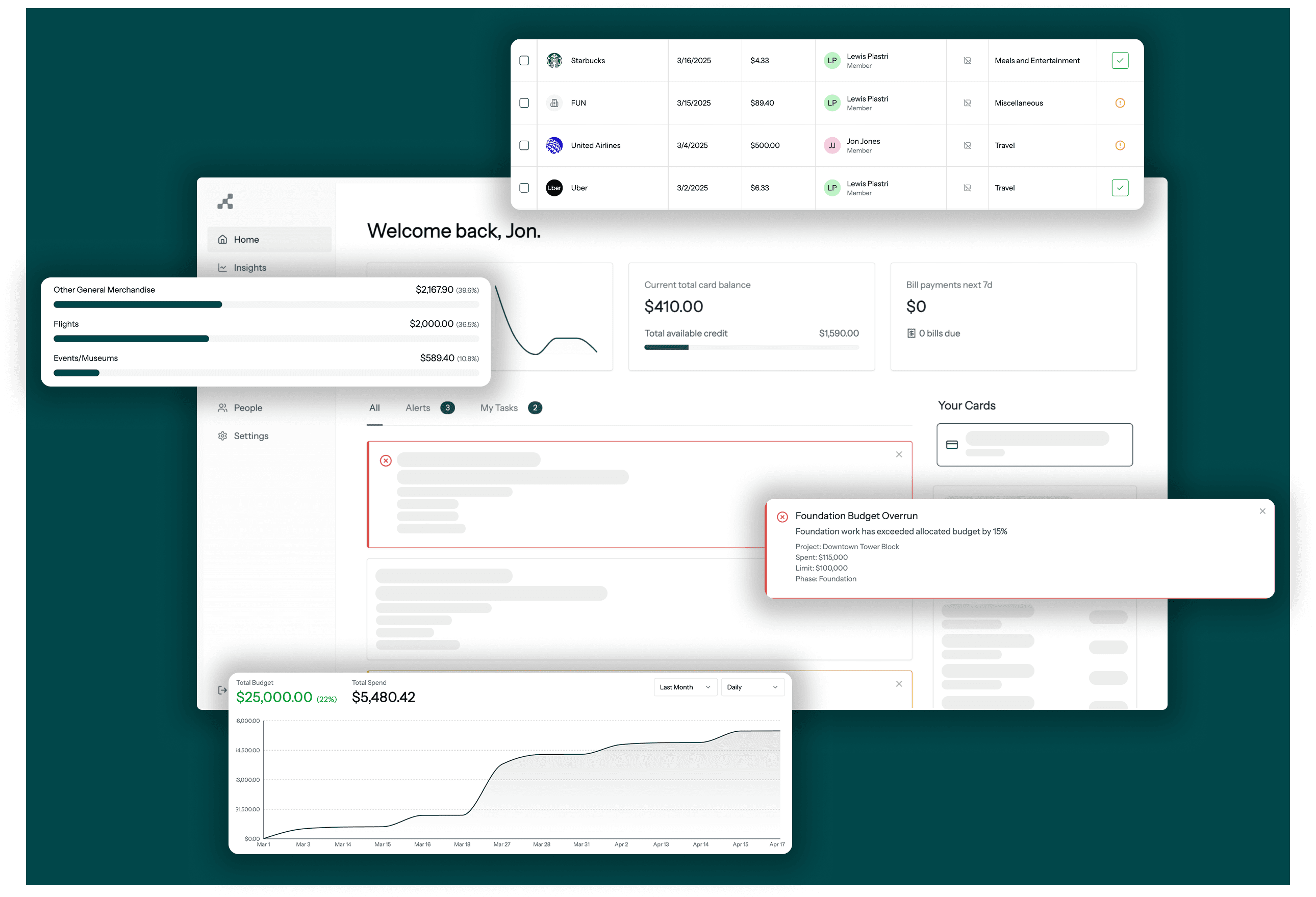 Dashboard Preview